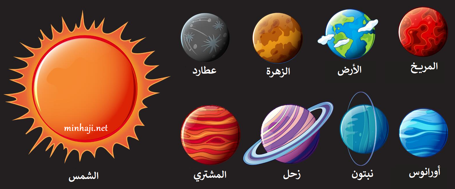 كواكب النظام الشمسي